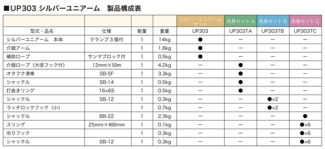 シルバーユニアーム　構成表