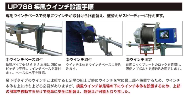 ハイスピード高速ウインチ　UP787　疾風ウインチ　ウインチ取付ベース　設置や盛替えが簡単