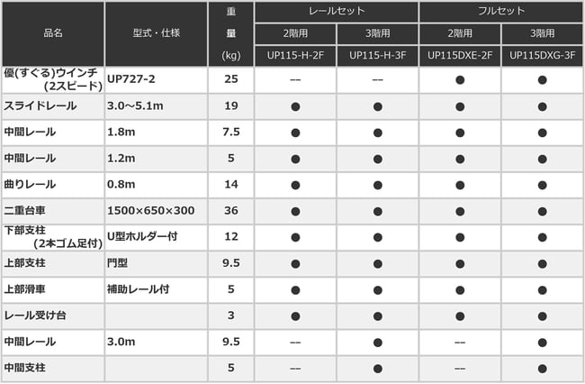 UP115　武蔵　構成表