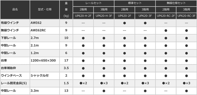 UP620　スペースリフト