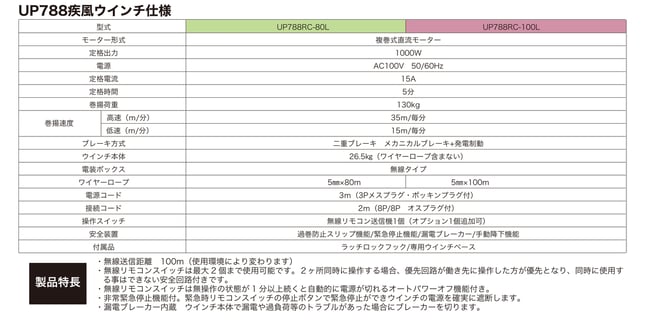 ハイスピード足場用高速ウインチ　UP787A　疾風ウインチ　製品構成