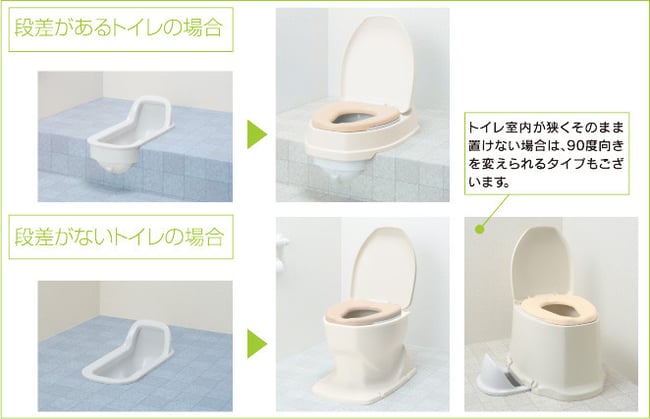 トイレの購入品