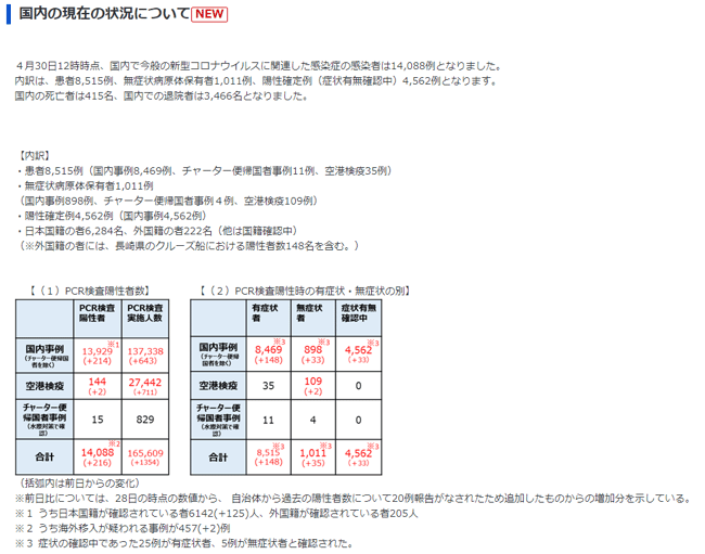クリックで厚生労働省ＨＰ