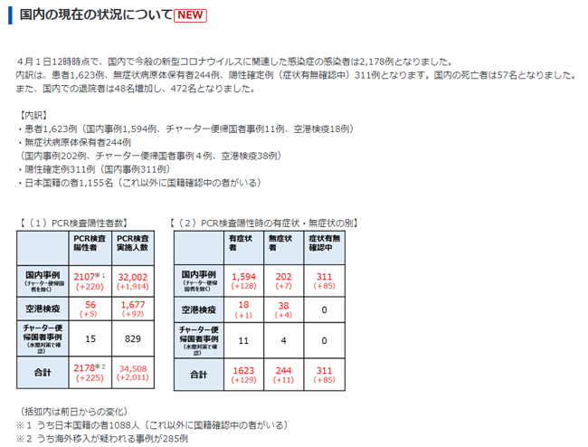 厚生労働省ＨＰより抜粋