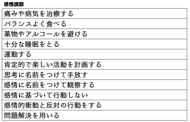 弁証法的行動療法,感情調節