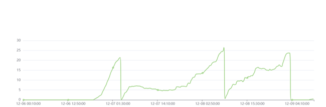 SnowPaletteの閲覧画面