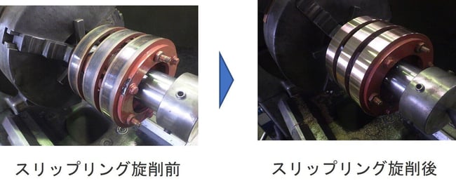 巻線形モーターのスリップリング