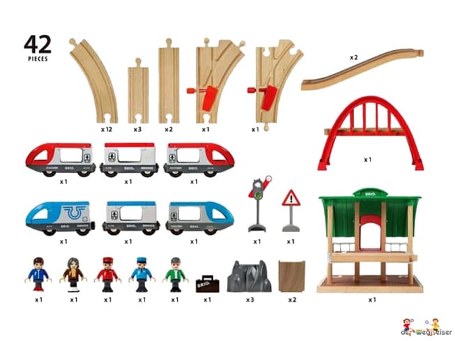 Im Brio Paket 33512 sind 42 Einzelteile enthalten.