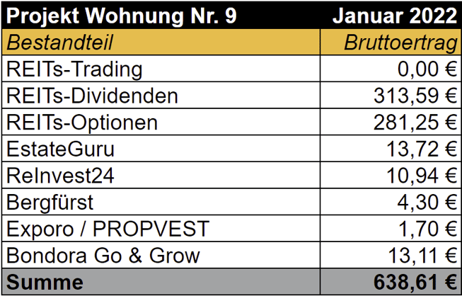 freaky finance, Aktienkäufe via Short Put, NTGR, WMB Aktien, Optionshandel