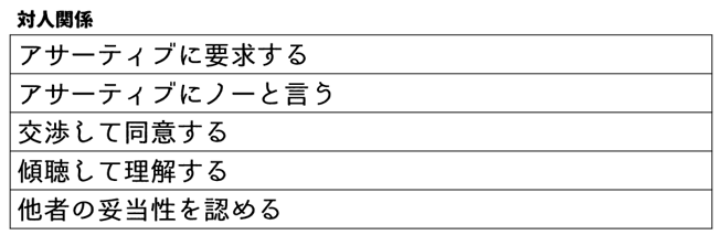 弁証法的行動療法,対人関係スキル