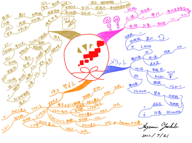 今年も後半分!ふるさと納税についてマインドマップで復習しよう!