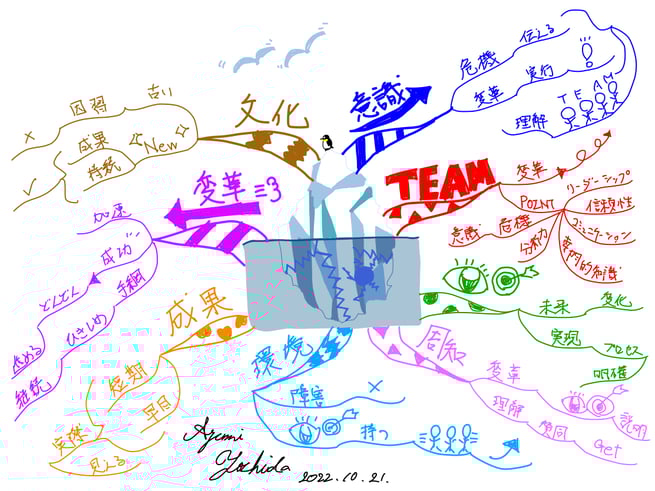 変革を成功させる八段階のプロセス!マインドマップでカモメになったペンギンの変革プロセスをまとめてみた!