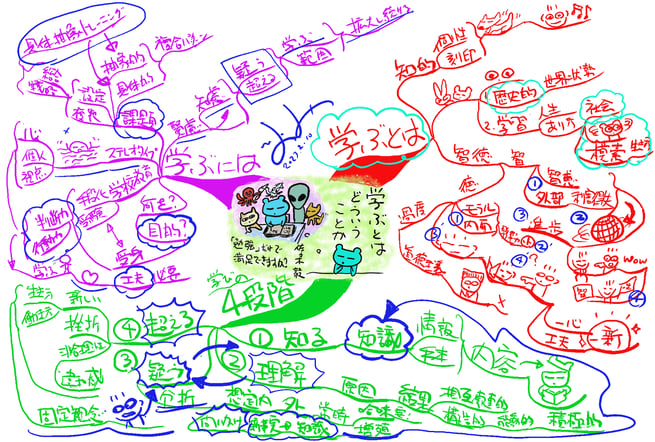 嫌いな読書をマインドマップとツールでフォローする（ノω＼)