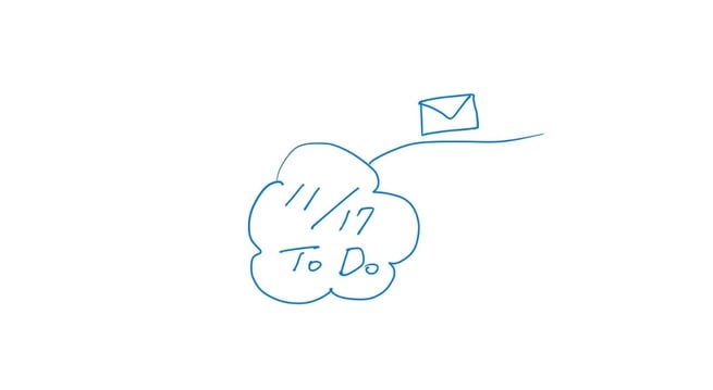 描き順・その2: ブランチの上に言葉かイメージをかく