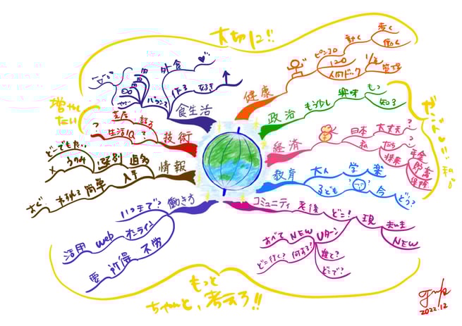 試験勉強に役立つ★マインドマップ