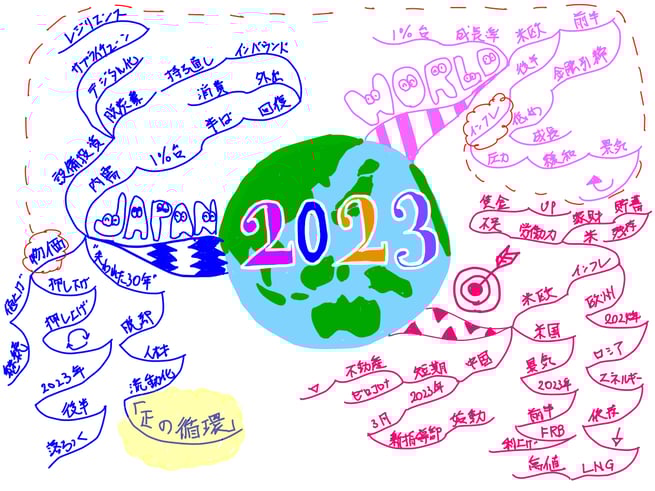 2023年新年度スタート間近。マインドマップで変化に柔軟対応!