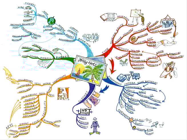マインドマップ 「Holly Hols」