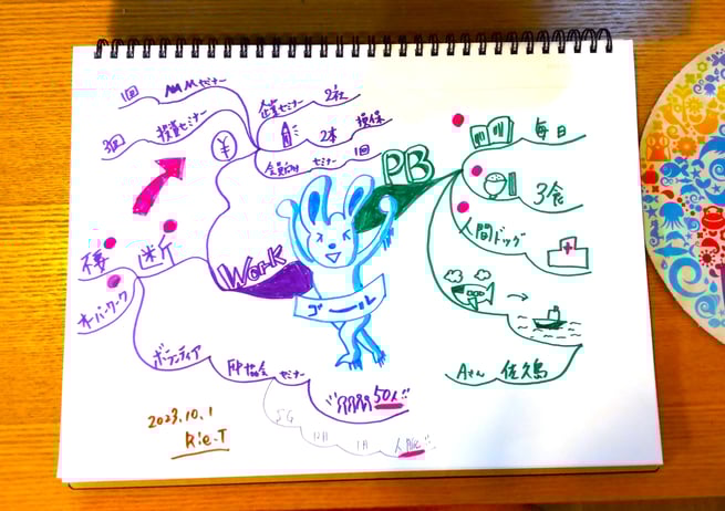 マインドマップでラストスパート