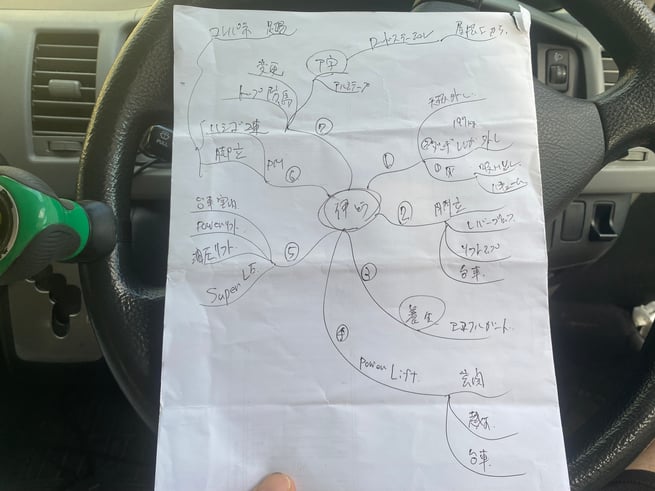 マインドマップはどのように役立つ