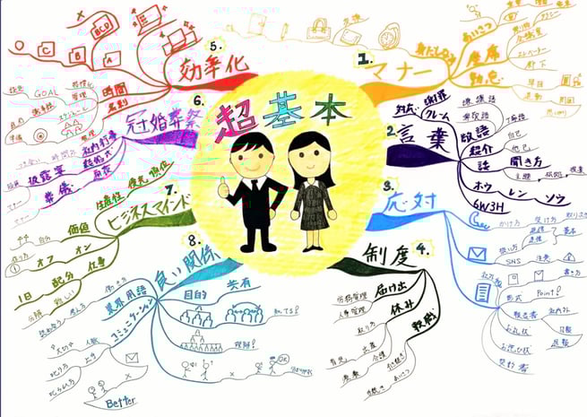 「いまさら聞けない仕事の超基本」をフルマインドマップでまとめて受け入れ側で準備するべき事項を見つけ出す!