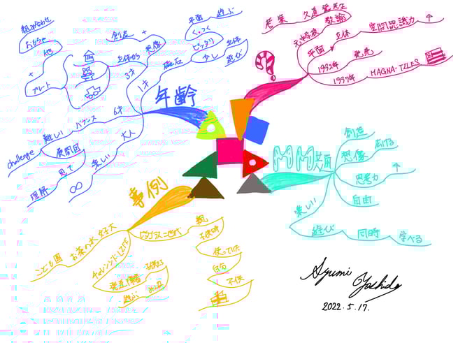 ピタゴラスプレートってご存じですか?頭を鍛えるおもちゃをマインドマップでご紹介
