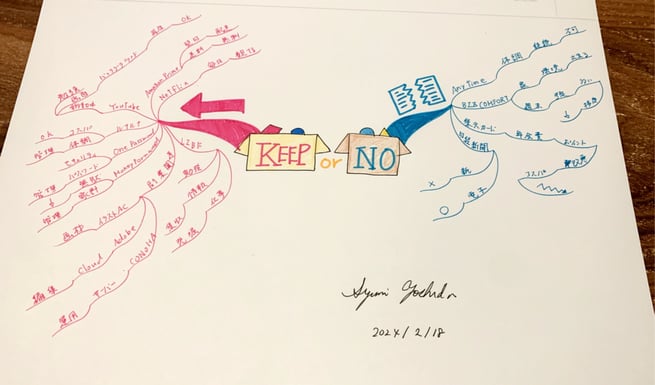 サブスクの断捨離をマインドマップでやってみた!