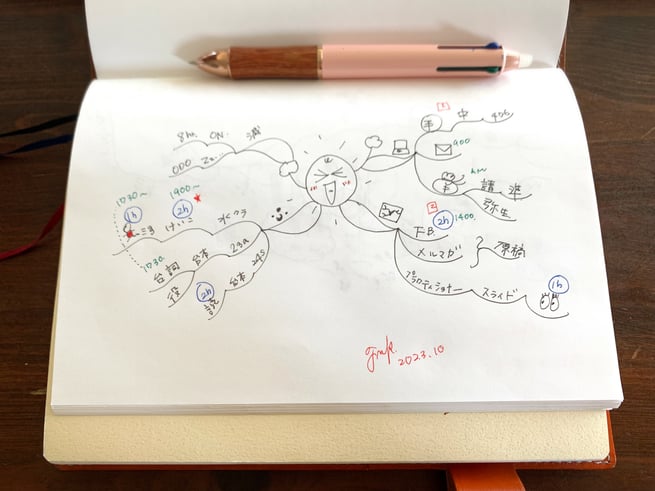 仕事がはかどる脳内整理★マインドマップ