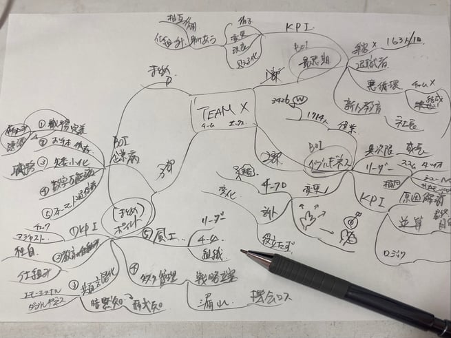 フルマインドマップの書き方・描き方
