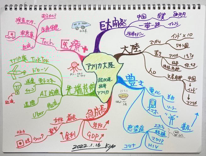 今年も読書とマインドマップ
