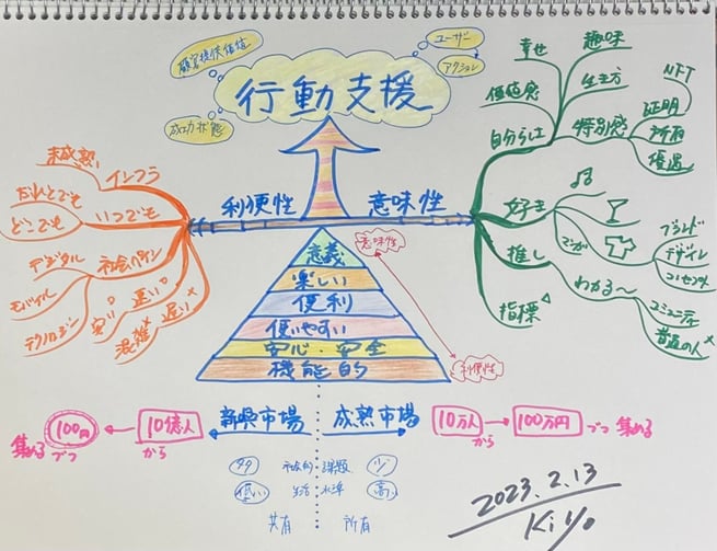 頭をよくするには、読書をしよう!