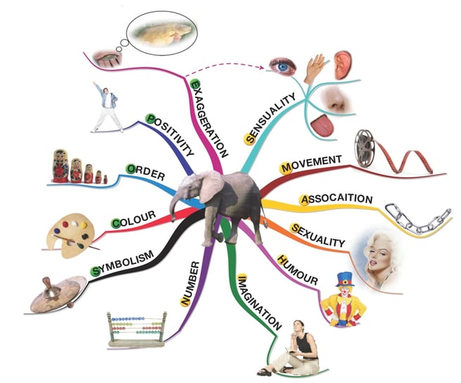マインドマップ 「SMASHINSCOPE」