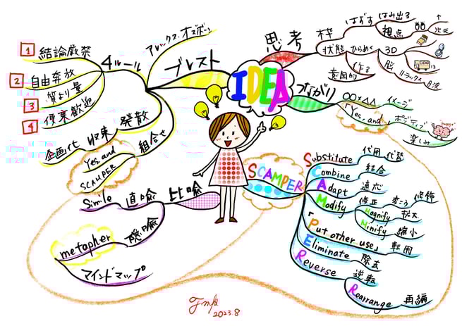 アイデア創造★マインドマップ