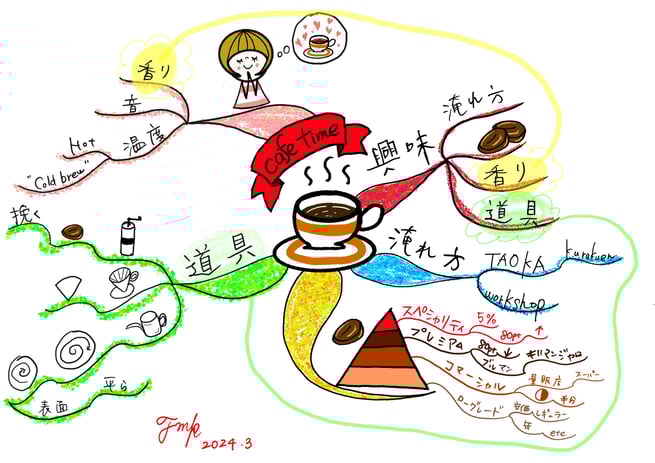 癒しのひととき★マインドマップ