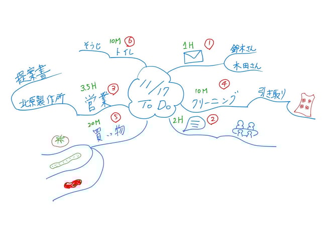 ミニマインドマップ 「11/17 ToDo」 (作: 塚原 美樹) ~ 各々の仕事にかかる時間数を書き入れてスケジューリング