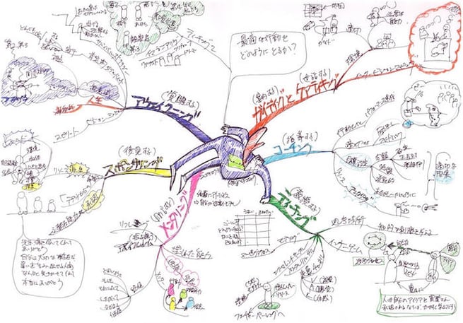 マインドマップ 「NLPの道具箱」 (作: 岡べ まさみち)