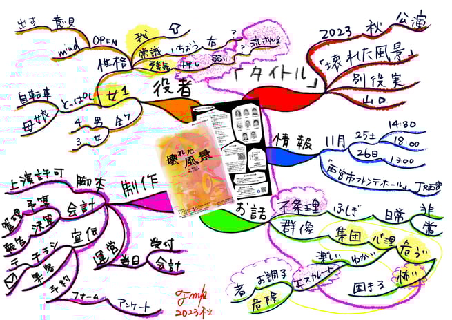 テンプレート活用★マインドマップ