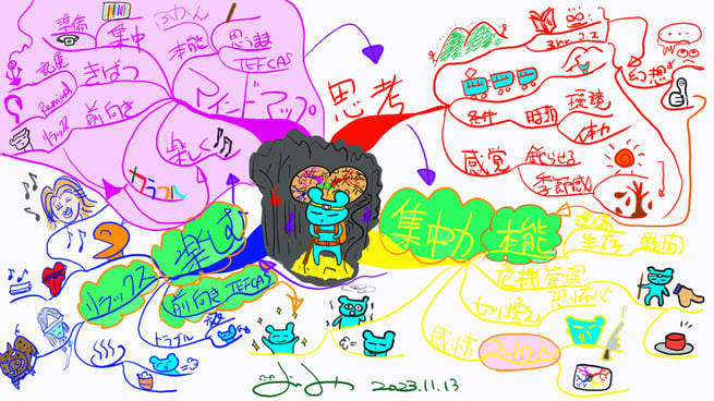 マインドマップのおかげで本能的行動に磨きがかかりました(/・ω・)/