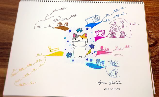 季節の変わり目。風邪対策をマインドマップでまとめてみた!