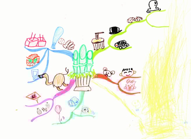 マインドマップを使って、楽しみを思い出し記憶に残そう