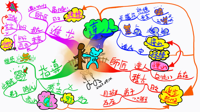 指導者たるもの「憧れ」となるべく精進せよ(o。o )