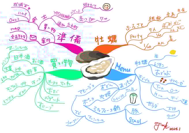 パーティプランを練る★マインドマップ