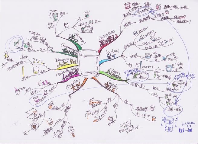 マインドマップ 「SCAMPER ガラスのコップ」 (作: 岡べ まさみち)