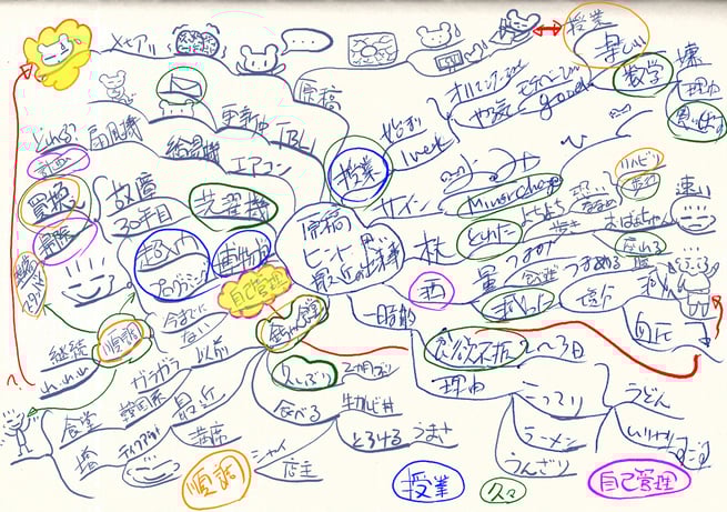 マインドマップでかいてみたら、どれも久々で順調でした(‘ω’)