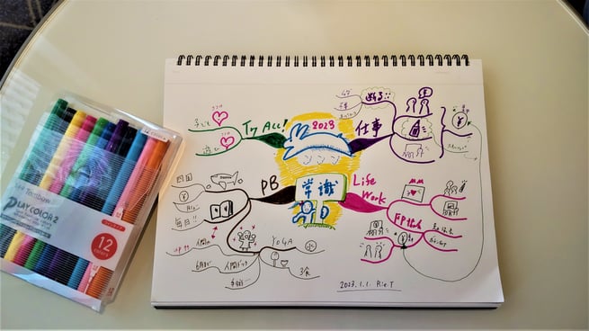 2023年はマインドマップで跳ねよう