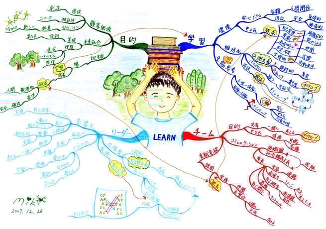 マインドマップ 「LEARN」 (作: 塚原 美樹)