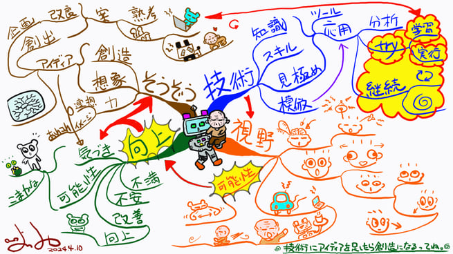技術にアイディアをプラスしたら創造になる(-。-)y-゜゜゜