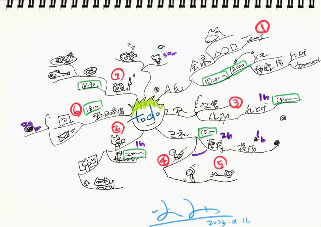 スケジュール管理が苦手な私を救うマインドマップ( ｀―´)ノ