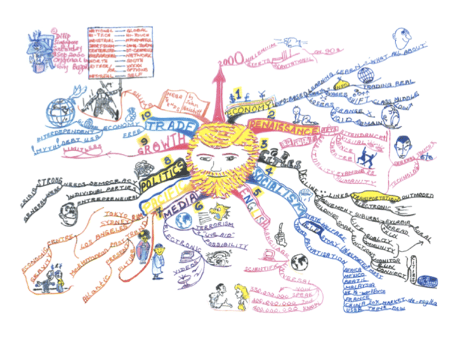 マインドマップ 「MEGATRENDS by John Naisbitt」