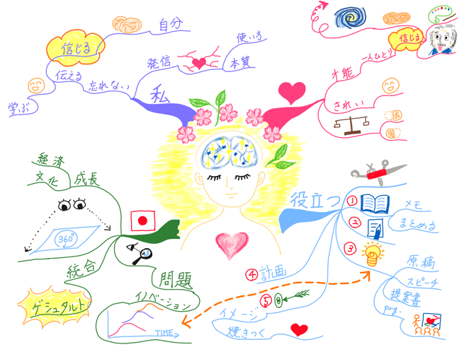 投稿してください! 今日はマインドマップの日です!