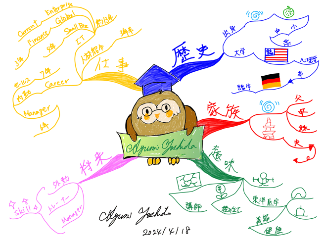 新年度!マインドマップで自己紹介したらインパクトバッチリ!